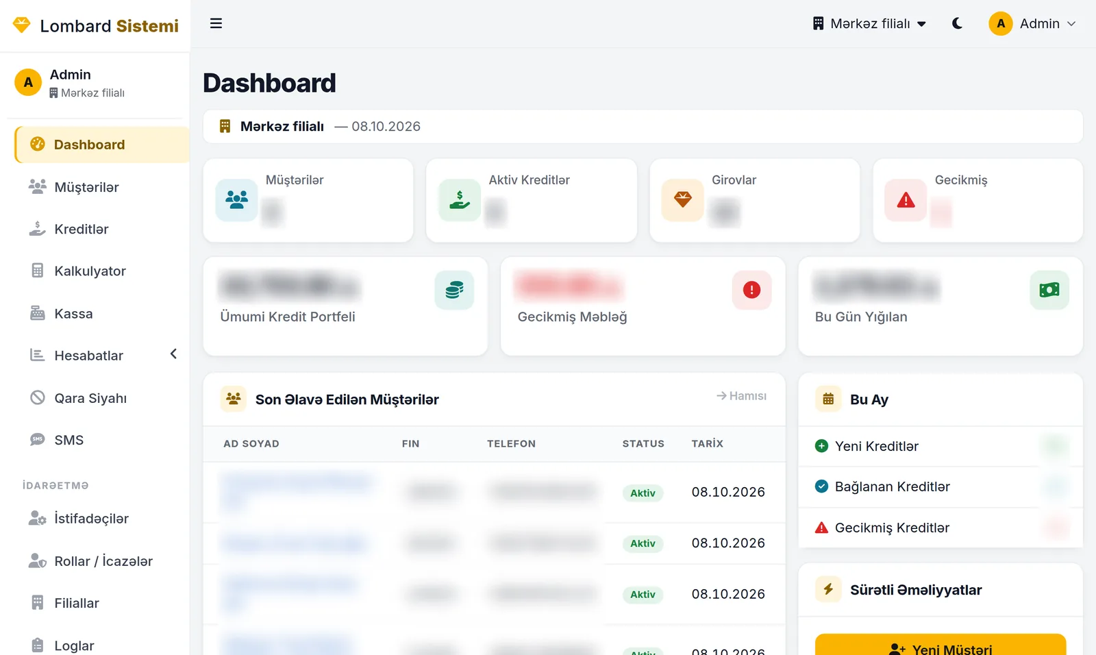 Dashboard: günün ümumi vəziyyəti